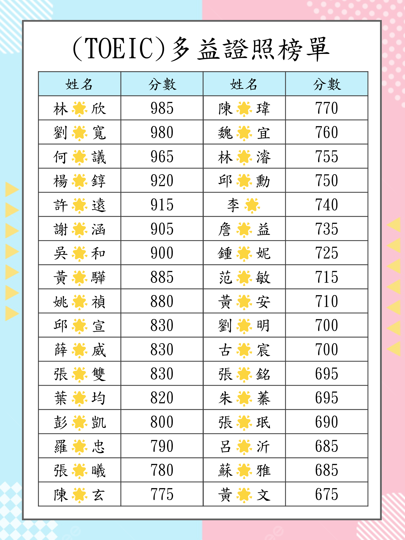 多益01