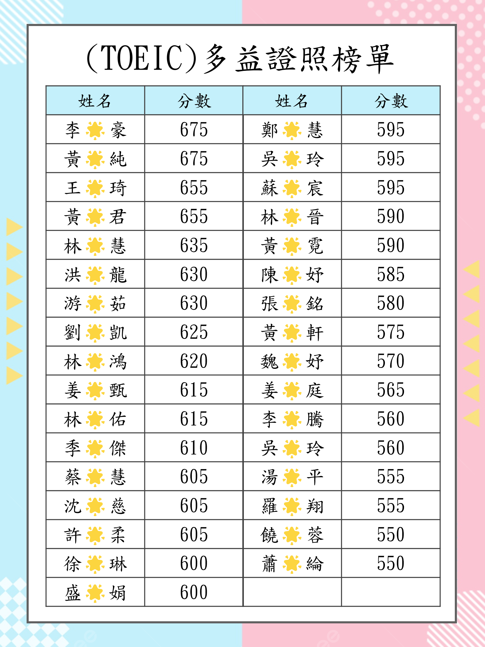 多益02