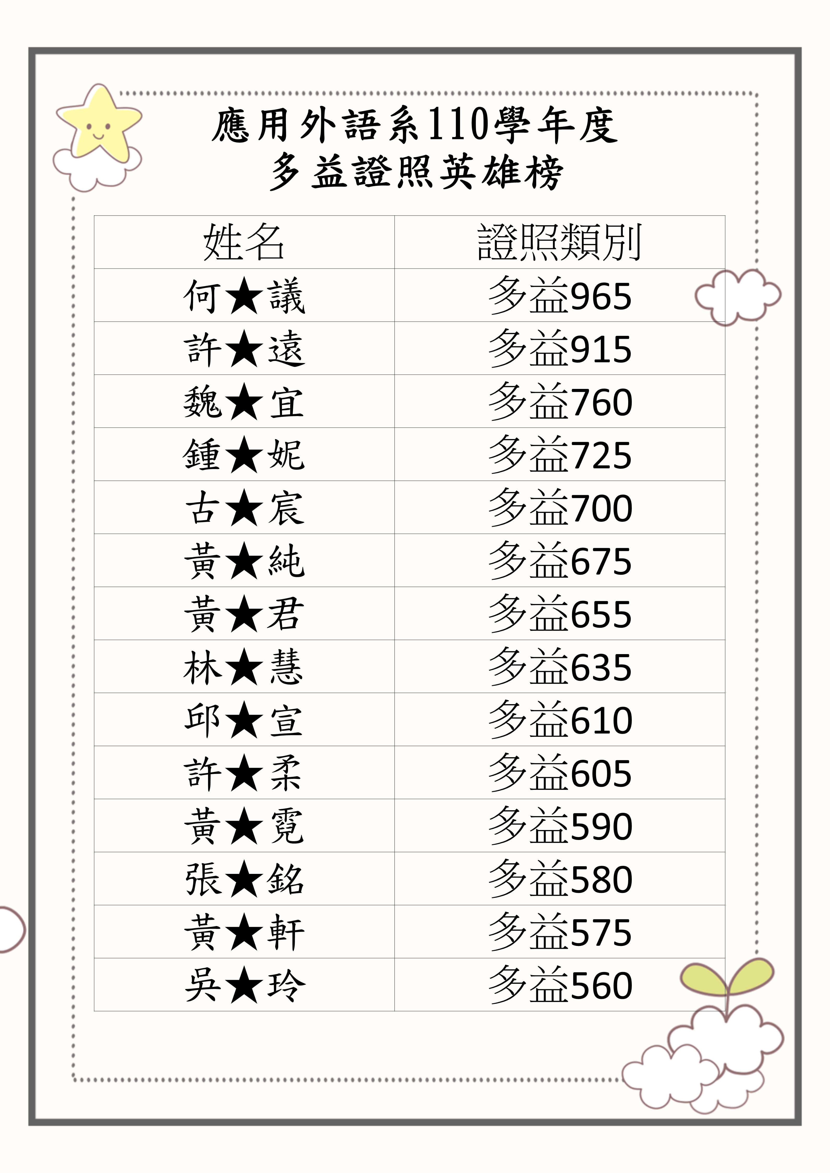 TOEIC