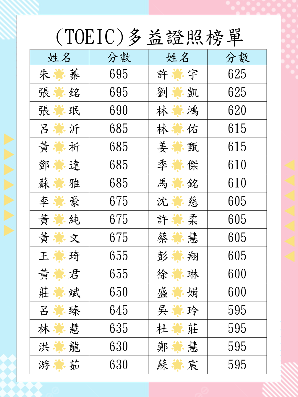 多益02